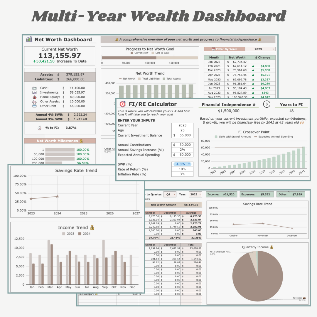 2025 Wealth Dashboard Kit (Annual + Multi-Year bundle)