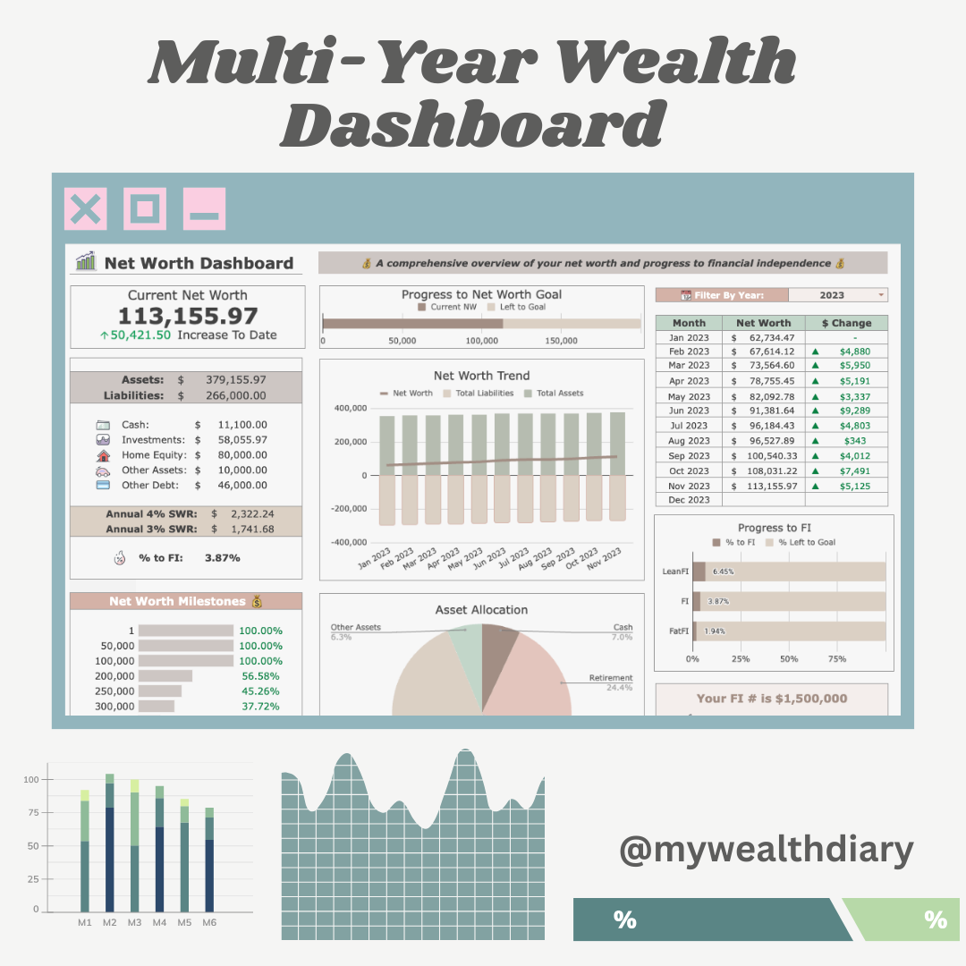 Multi-Year Dashboard