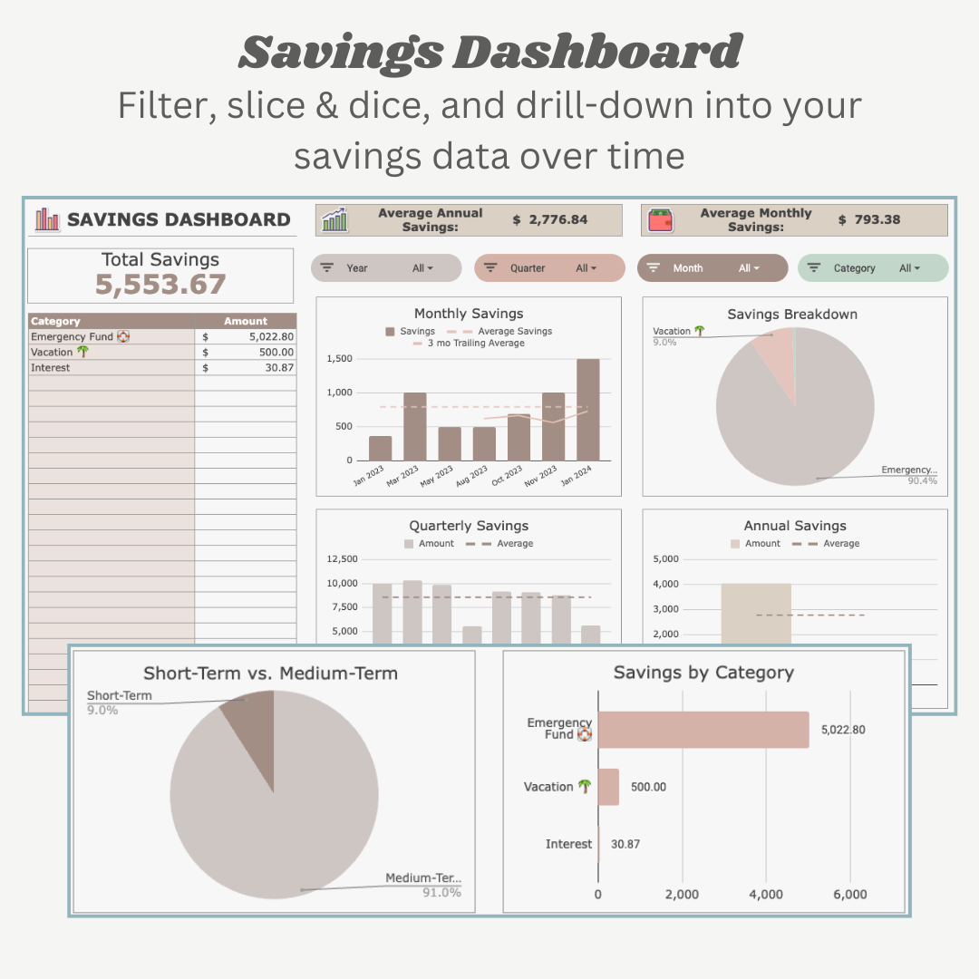 Multi-Year Dashboard