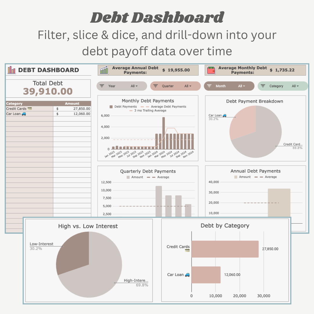 Multi-Year Dashboard