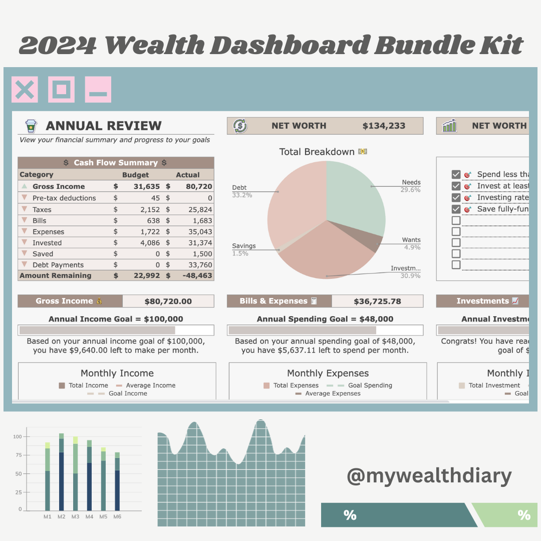 2024 Wealth Dashboard Kit (Annual + Multi-Year bundle)