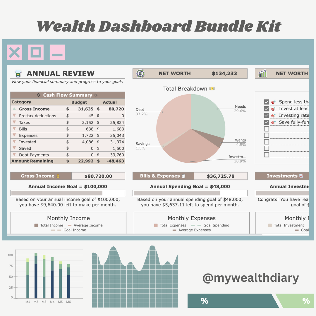 Wealth Dashboard Kit (Annual + Multi-Year bundle)