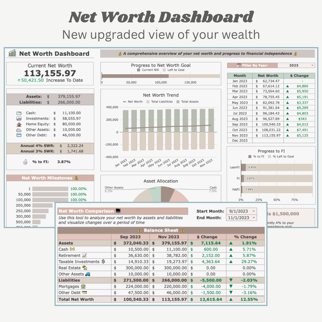 Multi-Year Dashboard