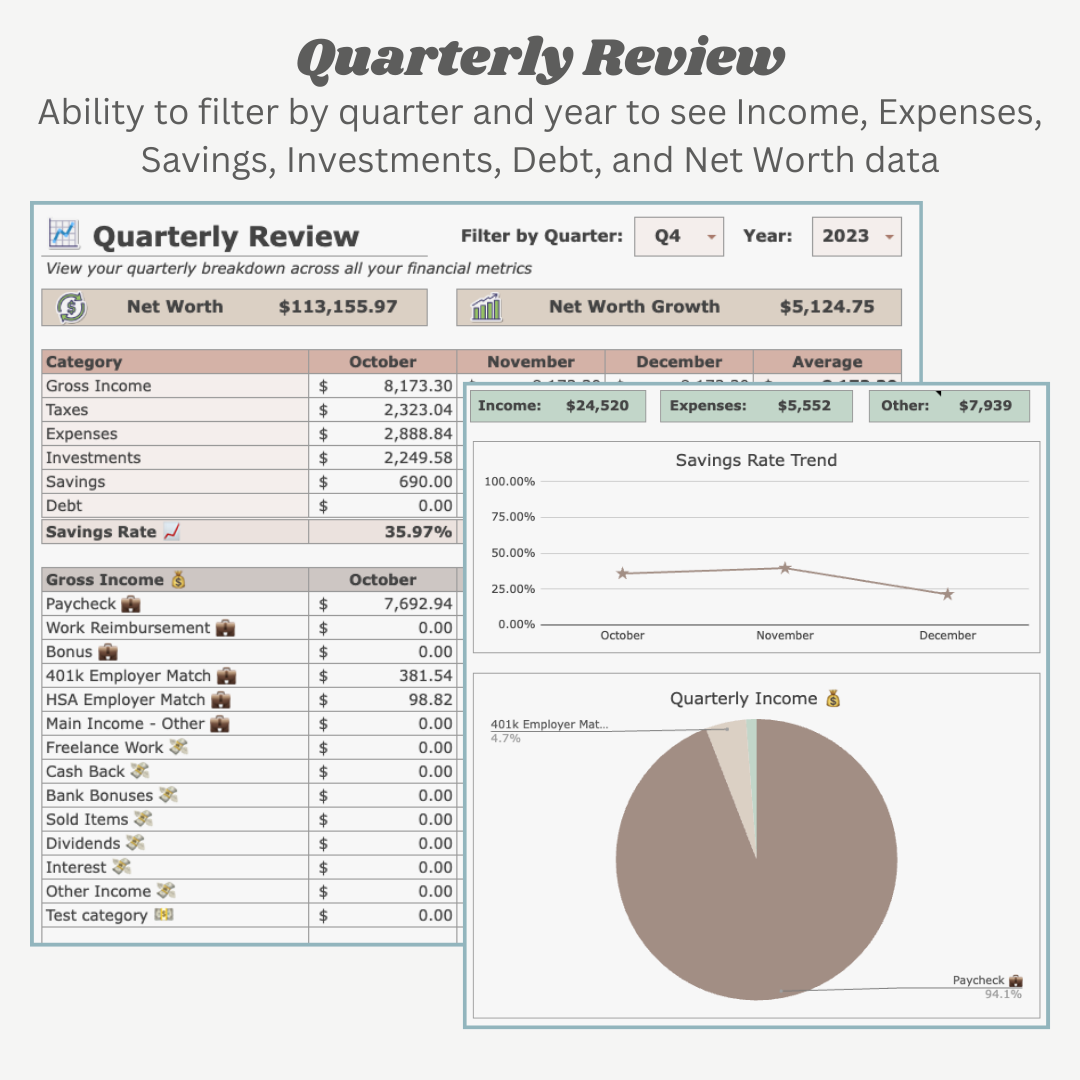 Multi-Year Dashboard