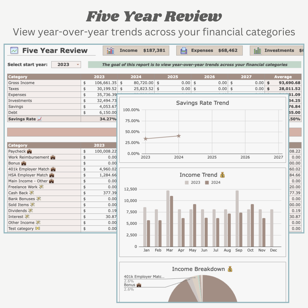 Multi-Year Dashboard