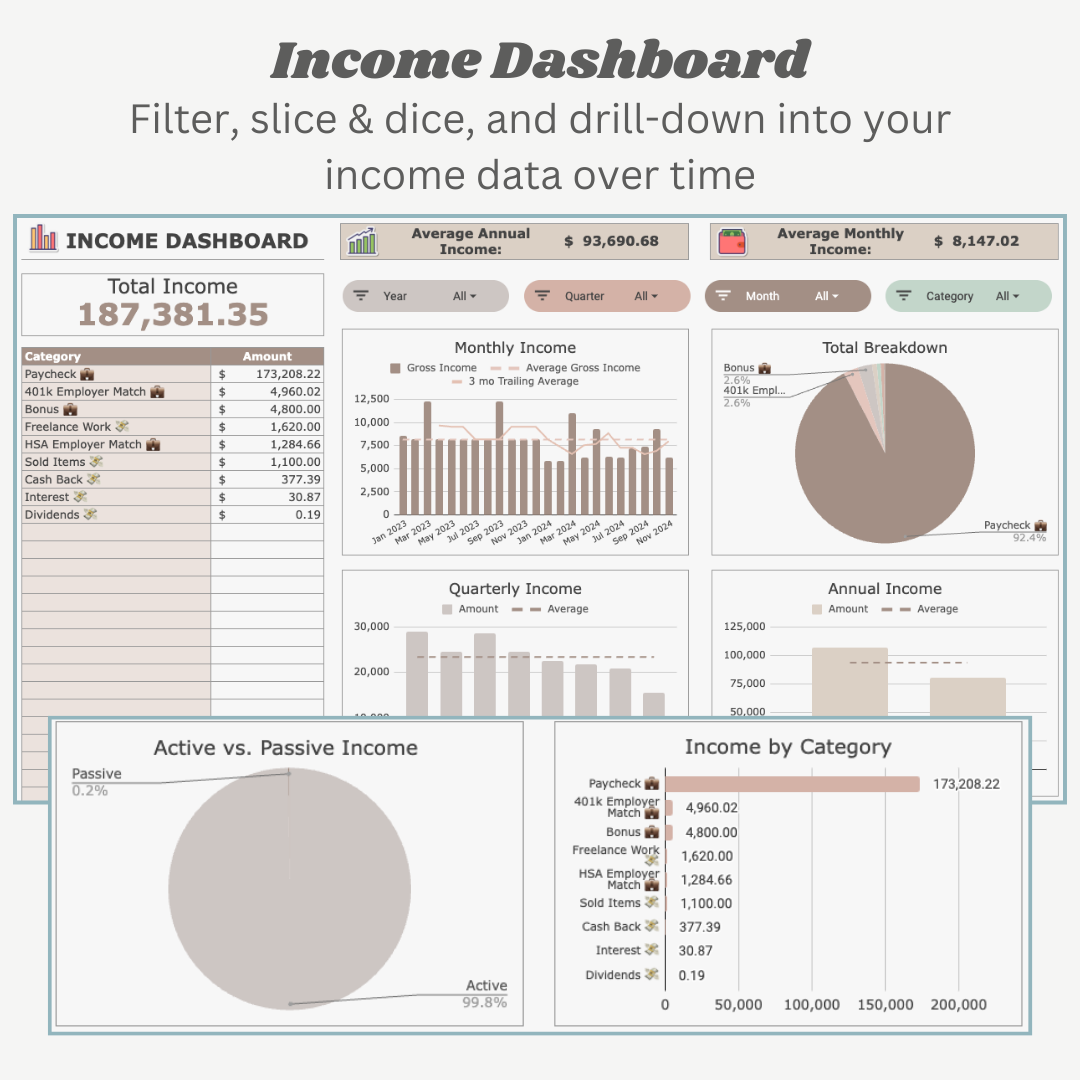 Multi-Year Dashboard