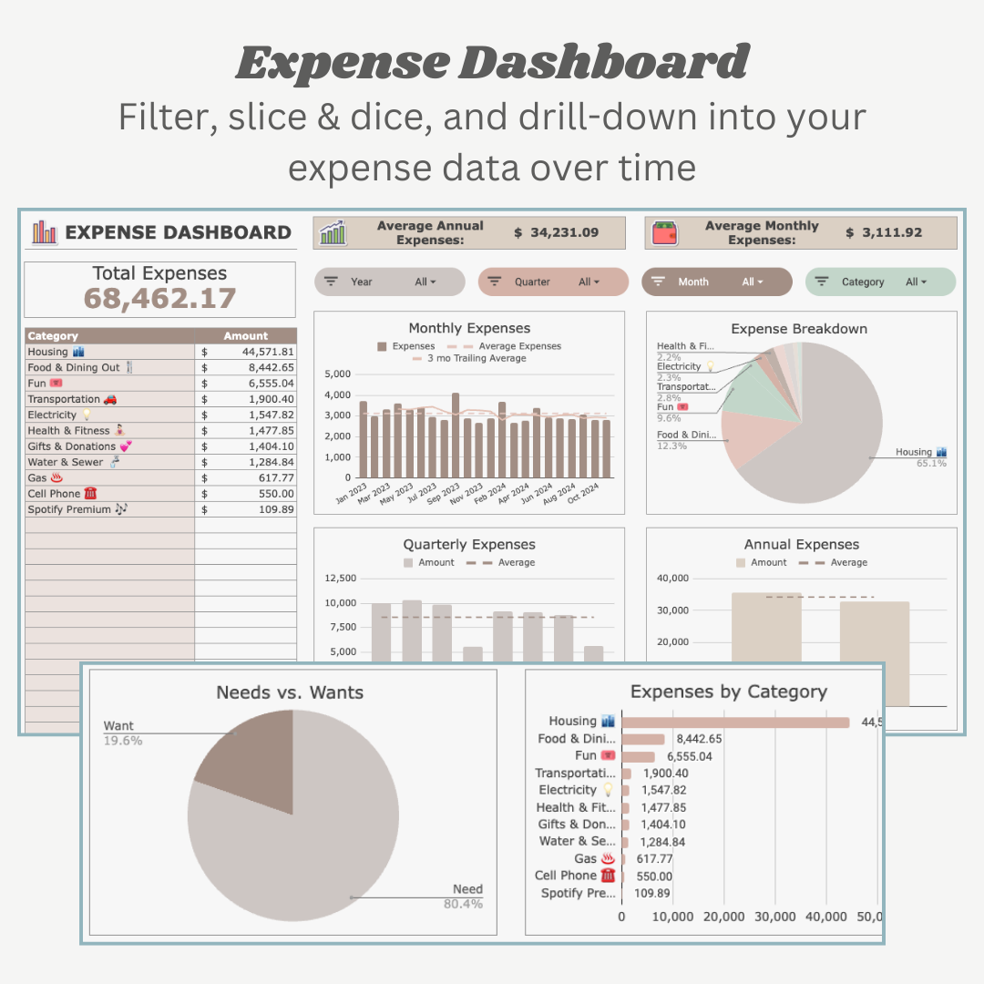 Multi-Year Dashboard