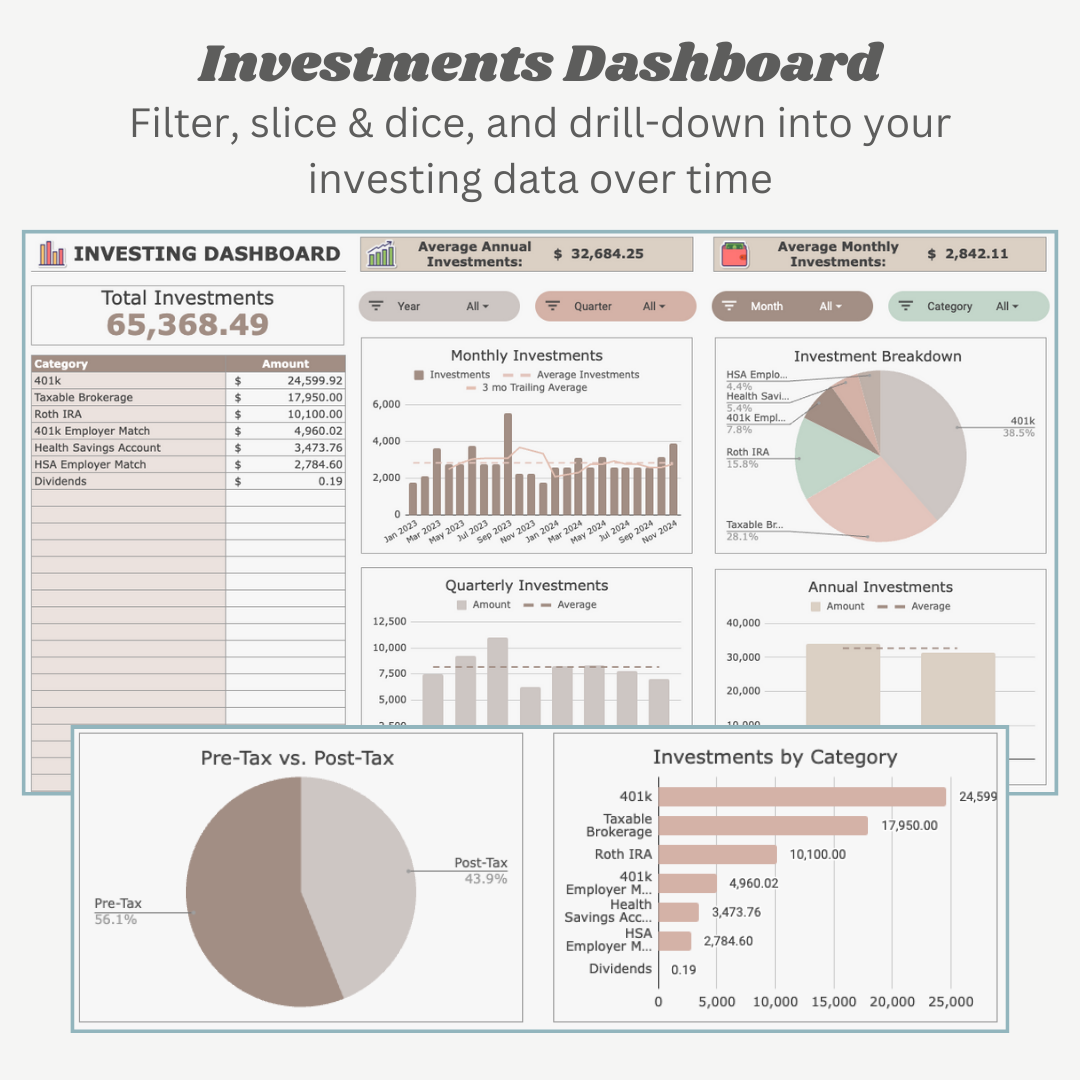 Multi-Year Dashboard