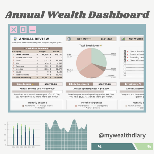 Annual Wealth Dashboard